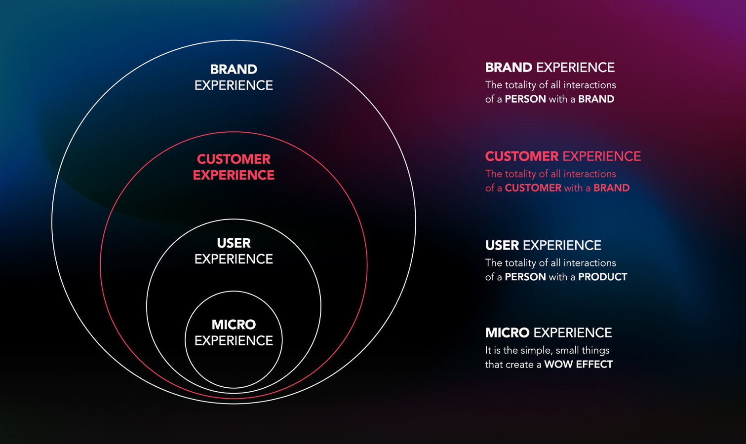definition customer experience graphic